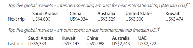 топ стран по затратам в путешествиях