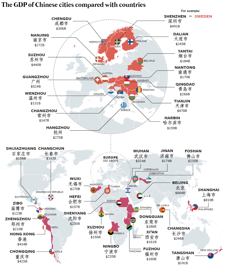 Экономика одного китайского города равна экономике целой европейской страны