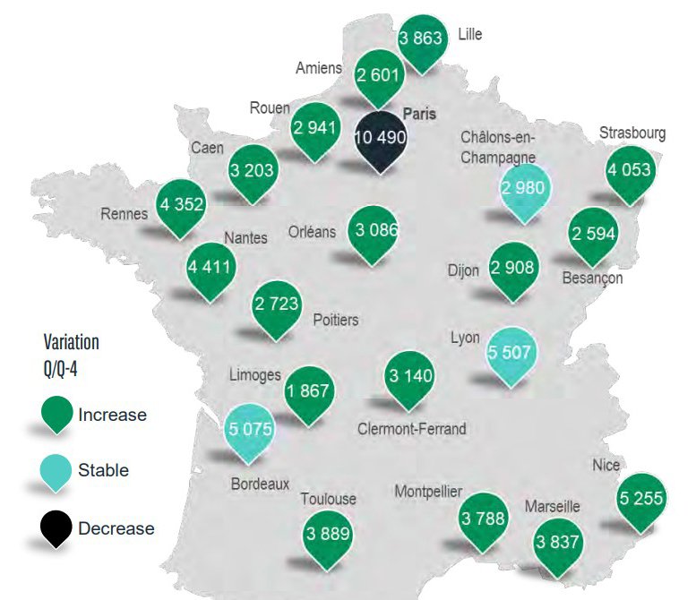 Жилая недвижимость во Франции дорожает, а доходность падает