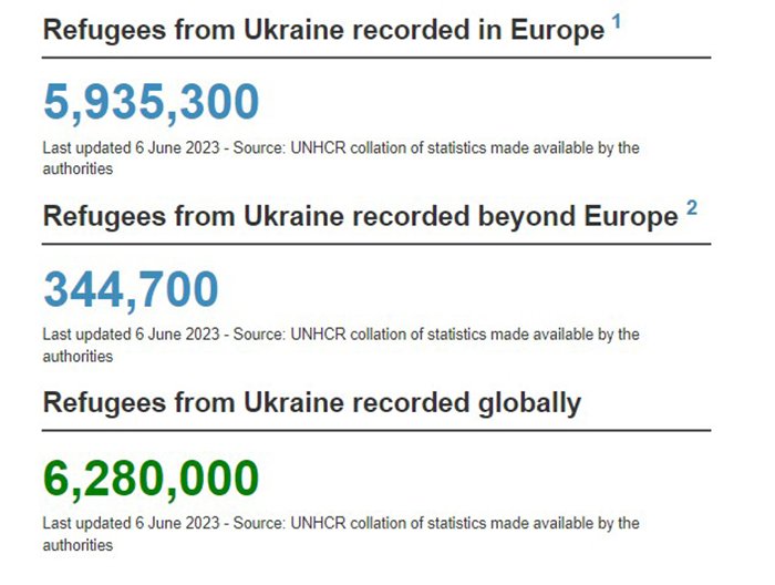 Страны ЕС продлили временную защиту украинских беженцев