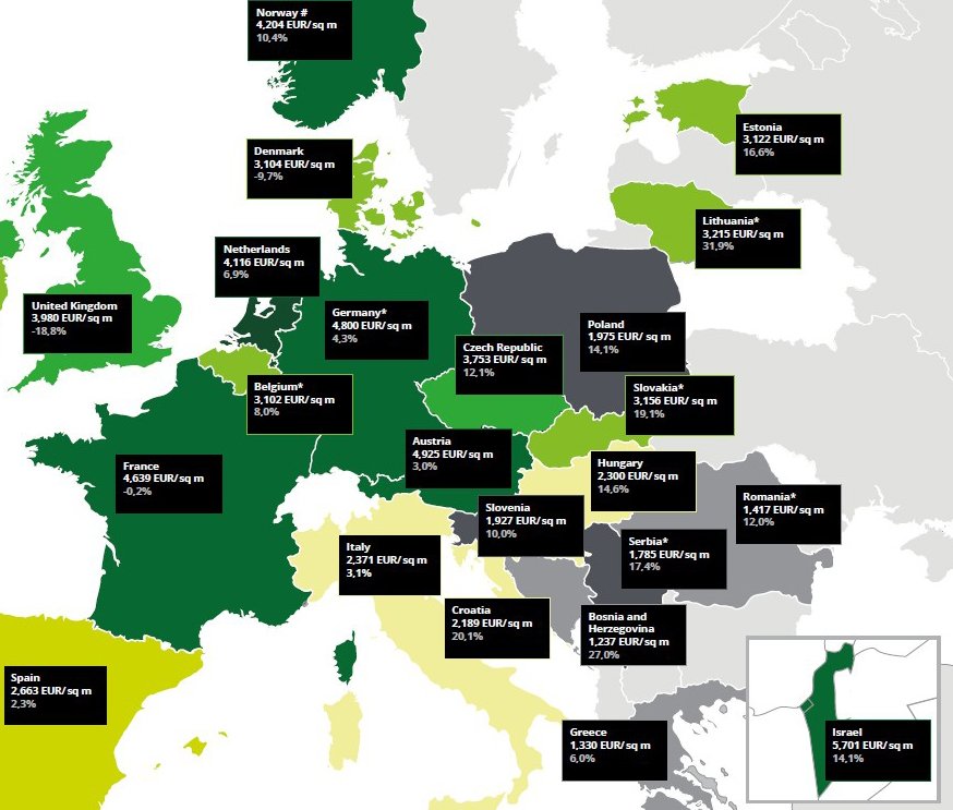 Как изменился рынок недвижимости Европы. Исследование Deloitte