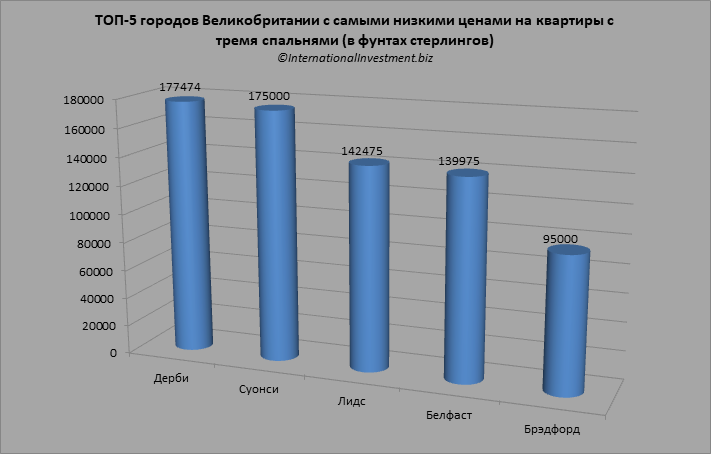 Наиболее доступной