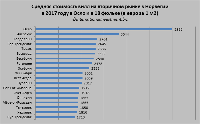 Погода коломна из норвегии