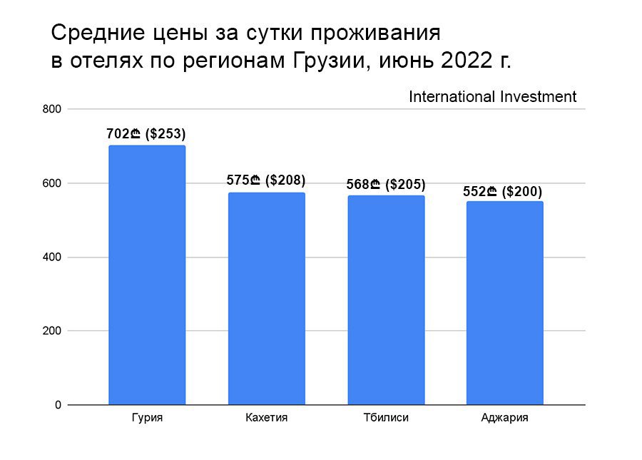 Сколько денег нужно в грузии