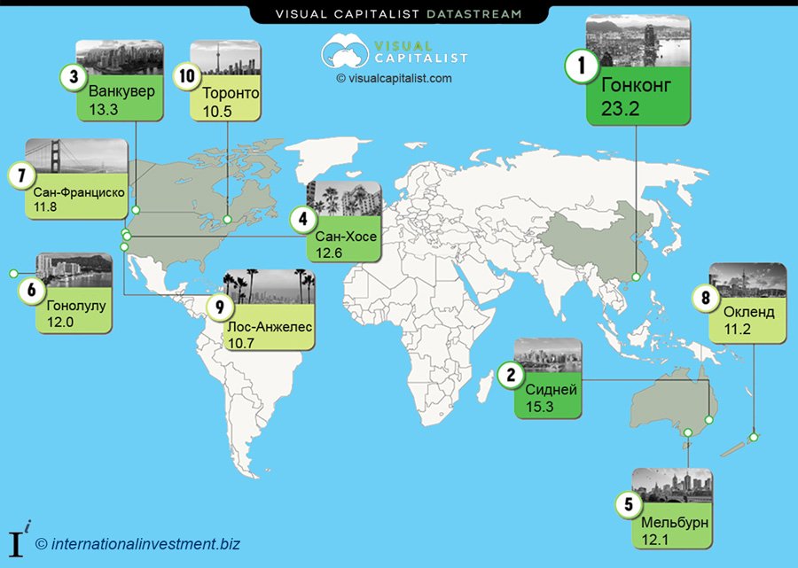 ТОП-10 самых недоступных рынков жилья в мире