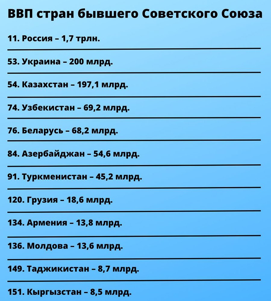 Рейтинг крупнейших экономик мира: ТОП стран по ВВП в 2023 году