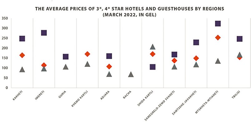 Номера в гостиницах Грузии подорожали почти на 15%