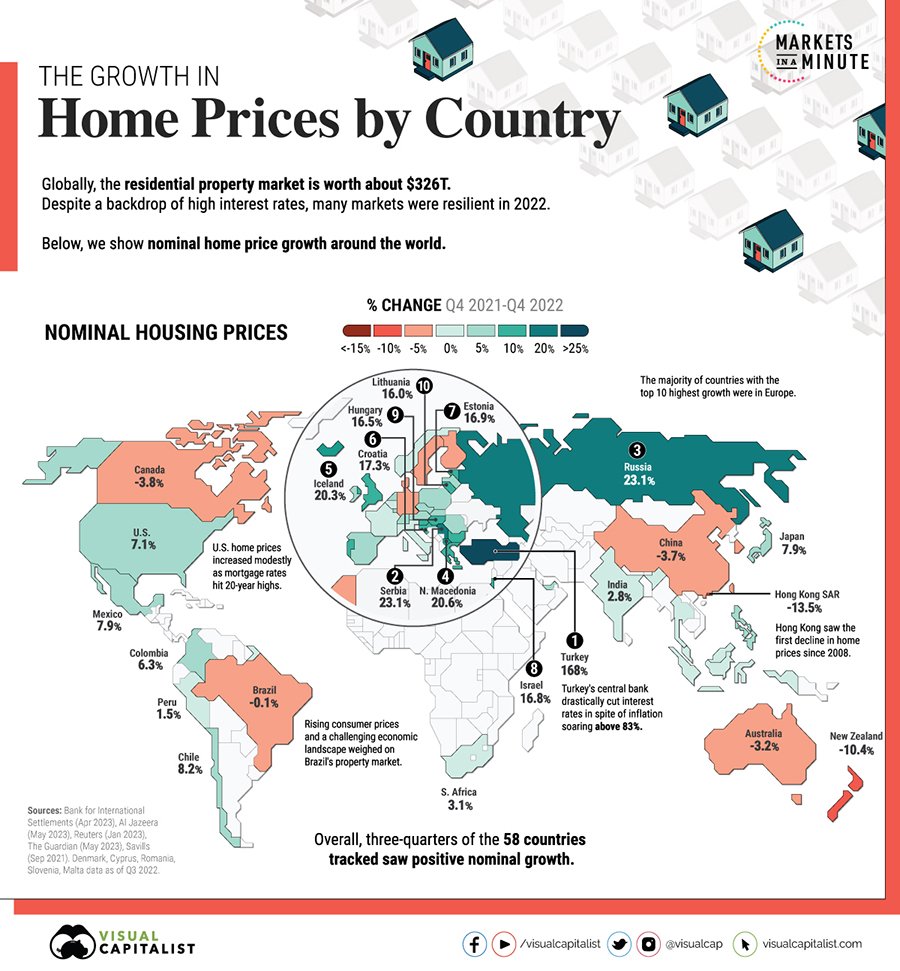 Рейтинг изменения цен на жилье в разных странах мира