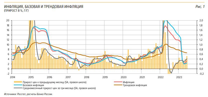 Рост цен на товары и услуги в России стал рекордным за последние 12 месяцев