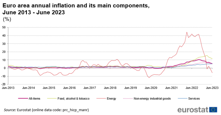 Инфляция в Евросоюзе снизилась. Впереди восстановление или полная рецессия?