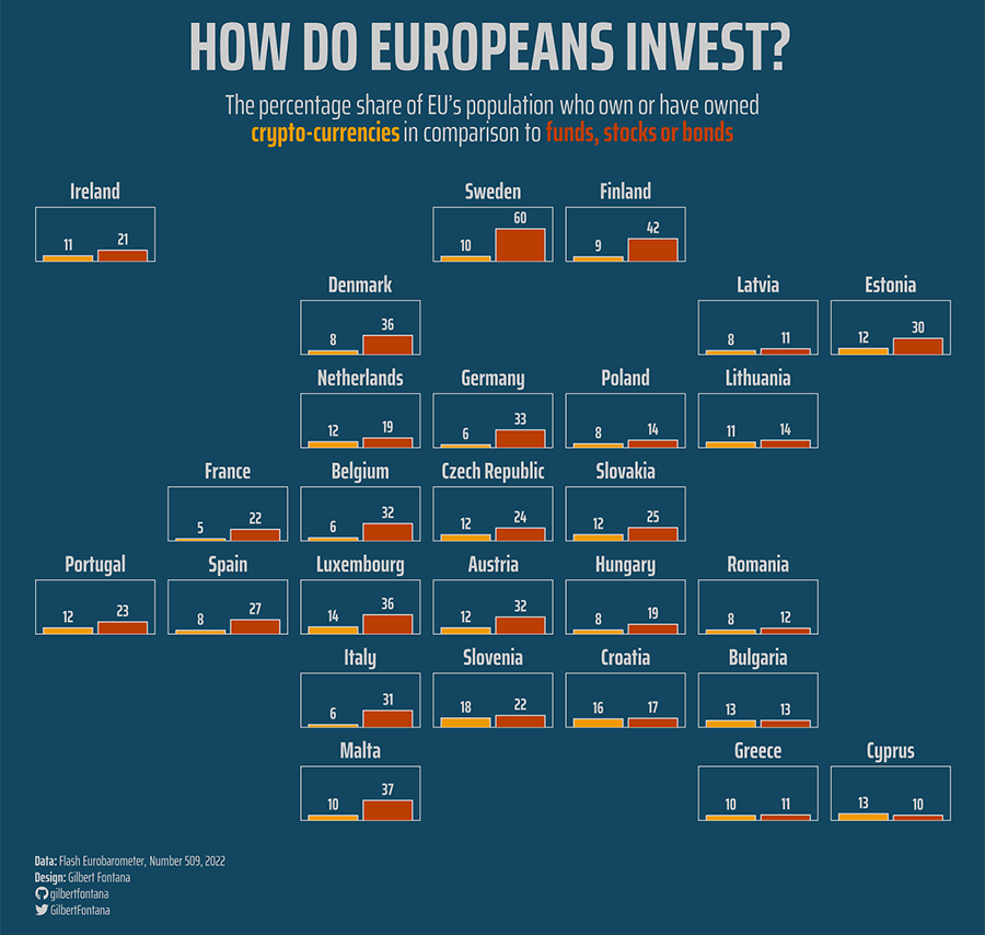 В каких странах Евросоюза популярна криптовалюта
