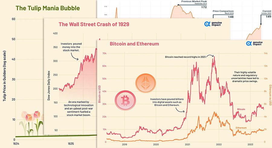 История «пузырей» и инвестиционных лихорадок: от тюльпанов и датакомов до недвижимости Дубая