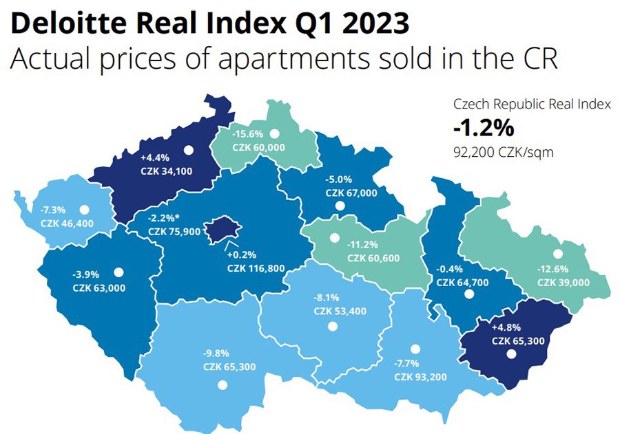 Рынок недвижимости Чехии замедляется