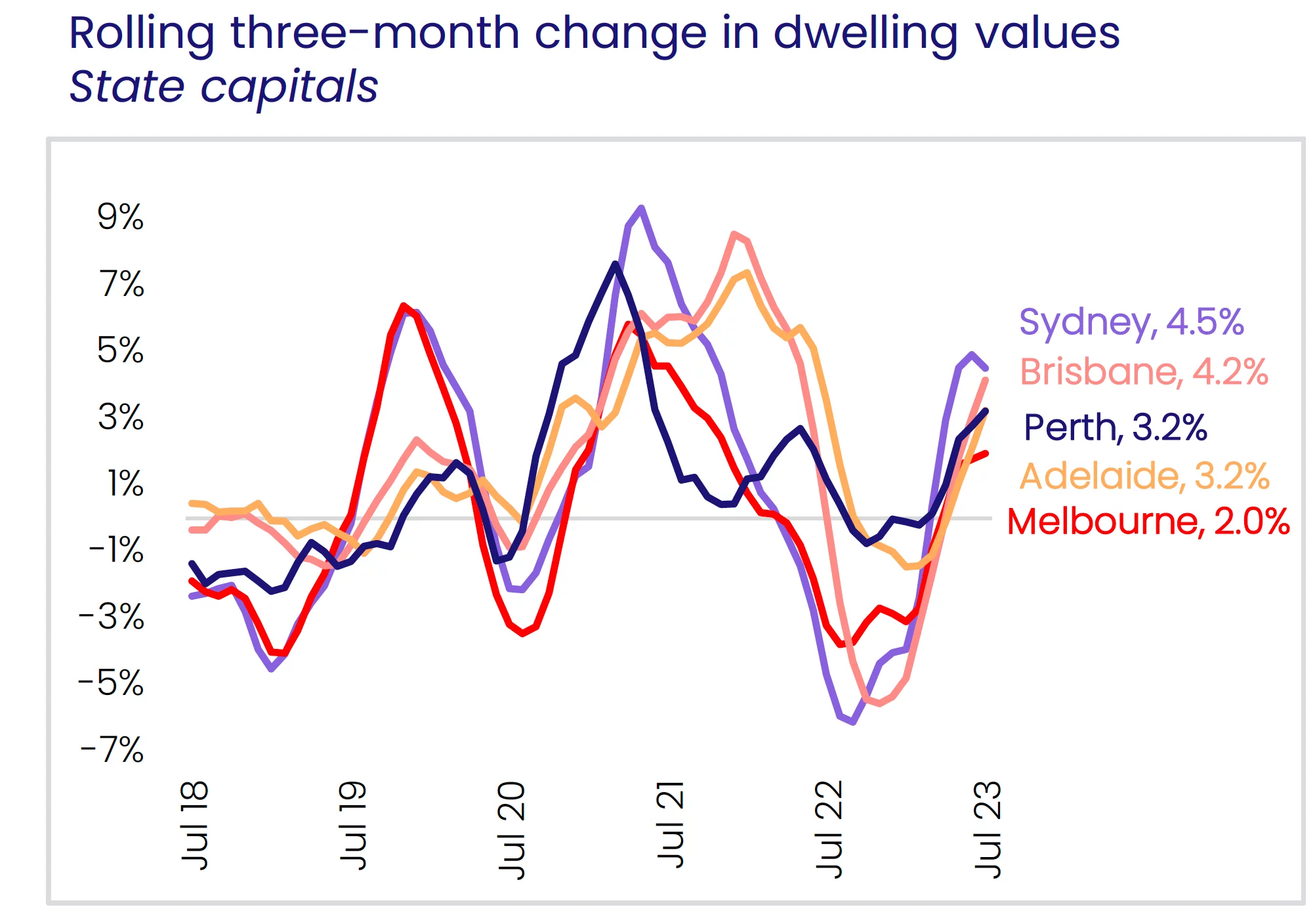 Перспективы австралийского рынка недвижимости