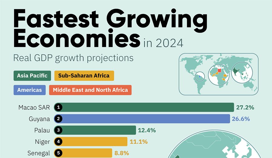 Самые быстрорастущие экономики в 2024 году. Прогнозы МВФ