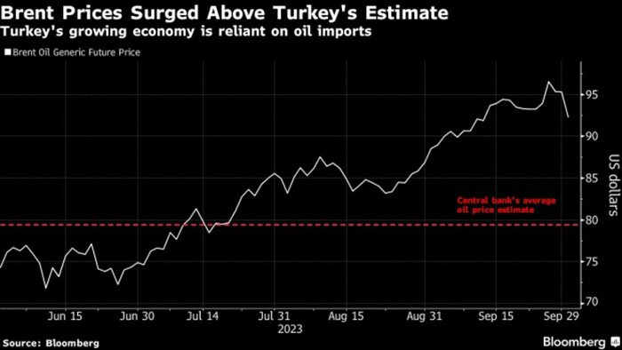 Инфляция в Турции превысила 60%. Что будет дальше с экономикой и рынком недвижимости