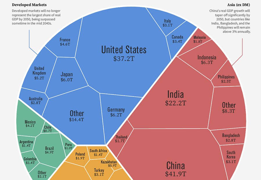Экономические прогнозы: Китай и Индия обгонят США, а Индонезия – Канаду, Францию, Бразилию и Россию