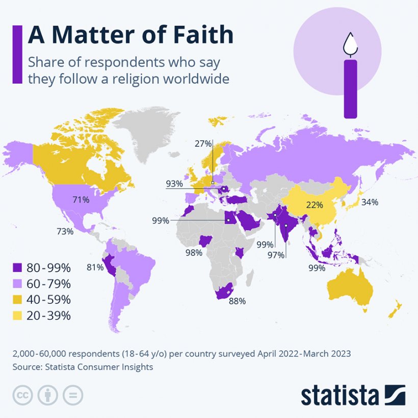 Самые религиозные страны