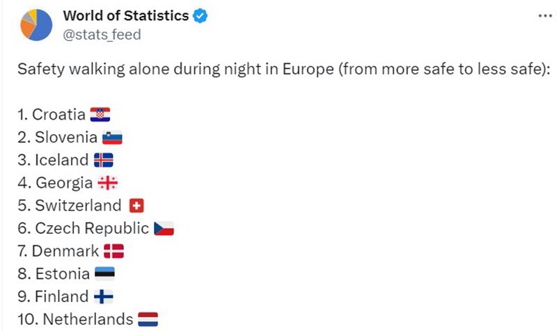 Грузия заняла четвертое место среди стран Европы по безопасности ночных прогулок