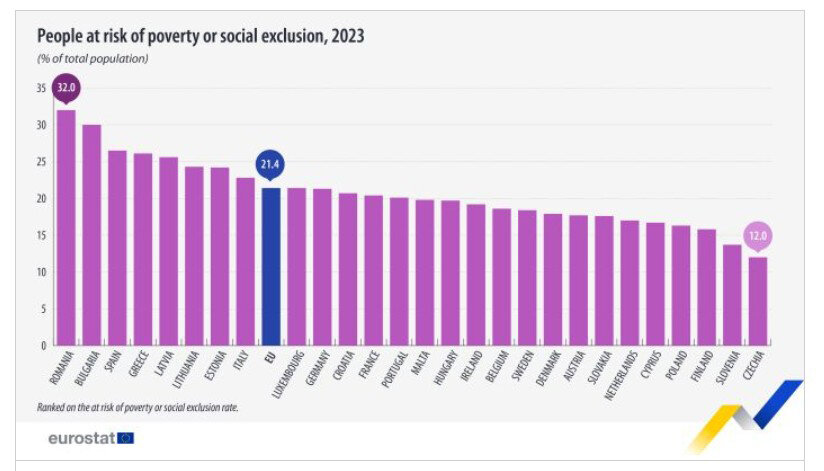 Poverty Risk Chart