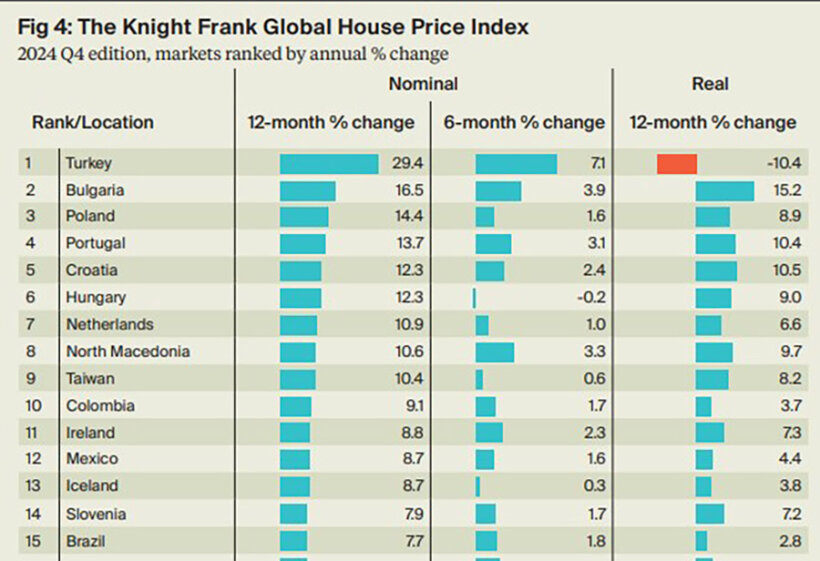Глобальный рынок недвижимости: динамика цен и прогноз от Knight Frank