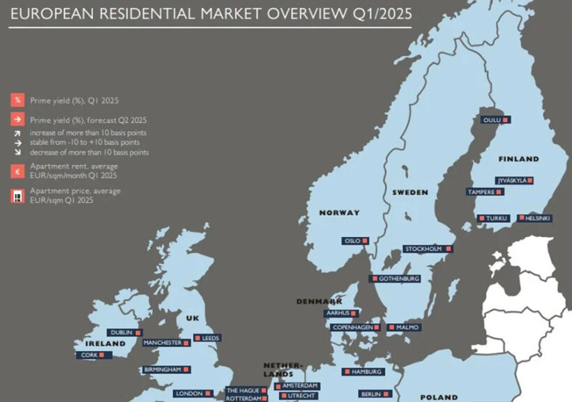 European Real Estate Market: Rental Dynamics, Prices, and Yields in 2025