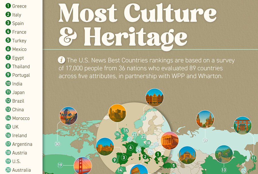 Countries with the Richest Cultural Heritage: Perception Ranking