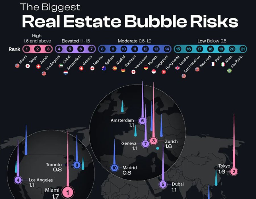 Индекс пузыря UBS 2025: риски перегрева на рынках жилья