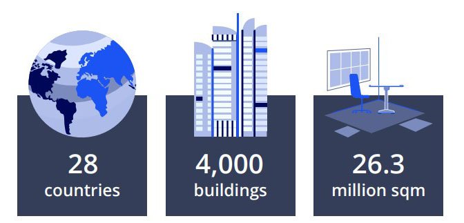 В Европе изменилась структура затрат на рабочие места: Colliers