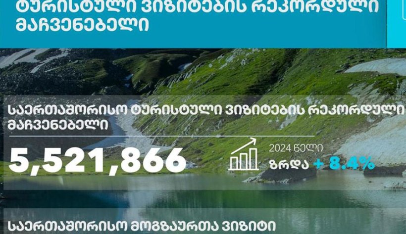 Туризм в Грузии в 2025 году: цифры, рынки и тенденции