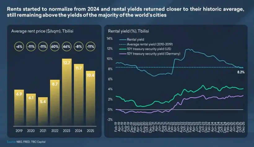 Аренда жилья в Тбилиси