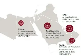 AI Moves to the Core of Tourism and Hospitality