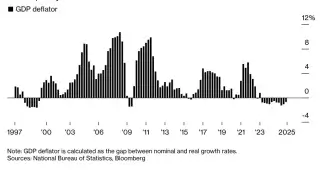 Инфляция в Китае ускорилась после праздников