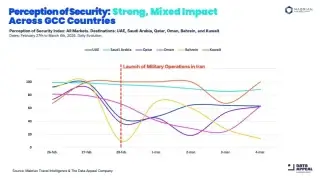 Конфликт на Ближнем Востоке ударил по туризму региона