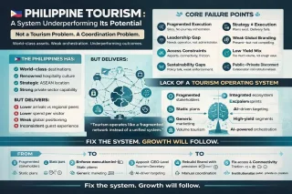 Филиппины теряют темп в туристической гонке