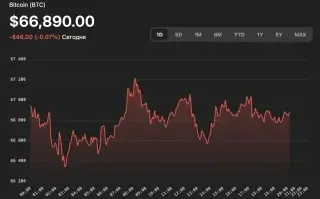Биткоин ищет опору после худшего квартала