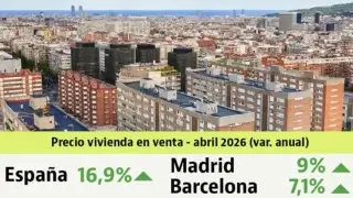 Record rise in prices for resale housing in Spain