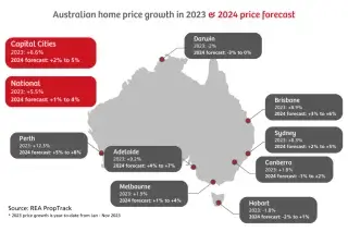 Australia Enters a Repricing Cycle