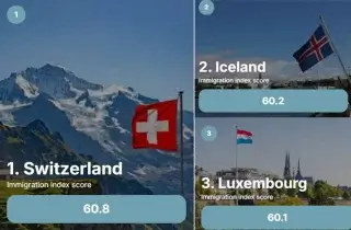 Индекс иммиграции 2026: самые привлекательные страны для переезда