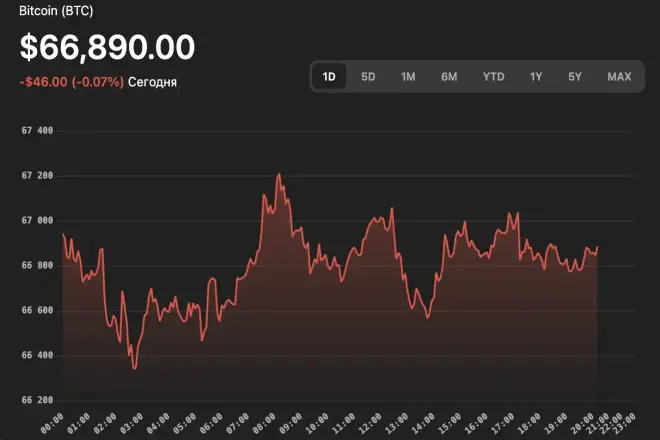 Биткоин ищет опору после худшего квартала