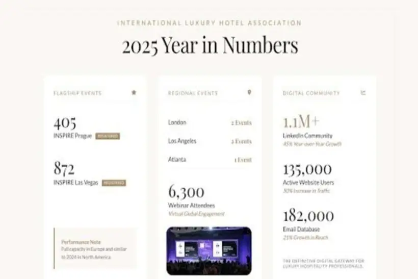 ILHA превысила 1 миллион участников