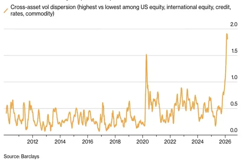 Война с Ираном расшатывает баланс рынков