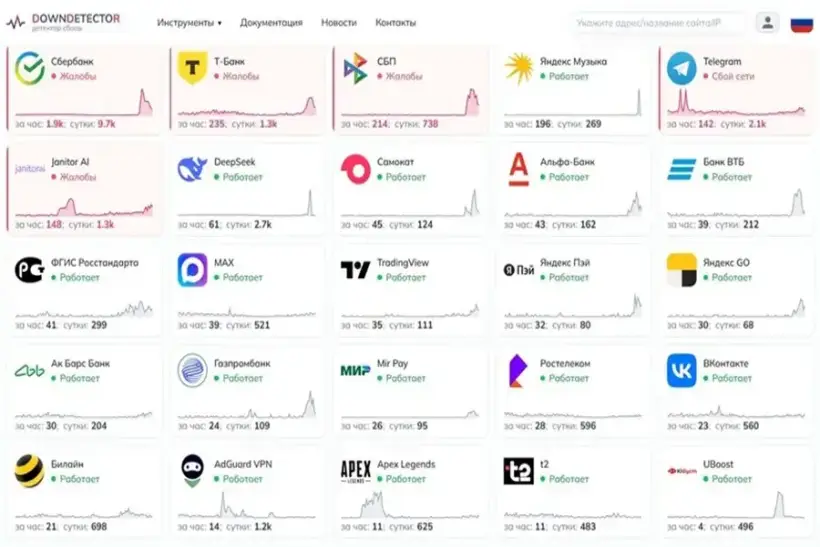 Массовый сбой банков и онлайн-сервисов в России: причины и последствия