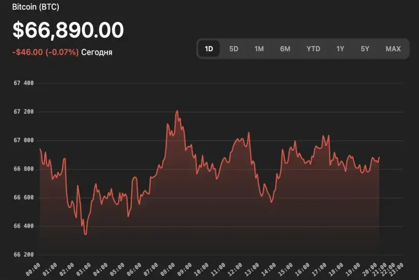Биткоин ищет опору после худшего квартала