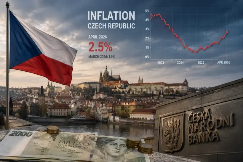Czech Inflation Picks Up, Rate Outlook Shifts